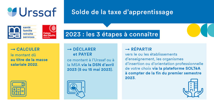 Solde de la taxe d'apprentissage 2023