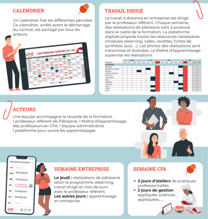 Infographie CAP Pâtissier Hybride - toutes les infos