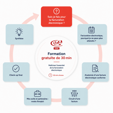 format gratuite facturation électronique