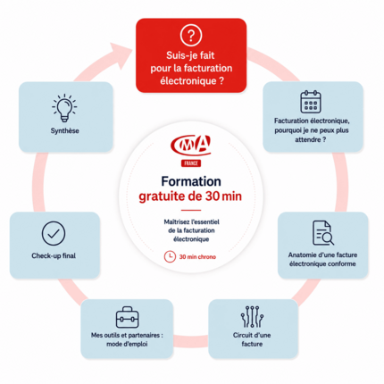 outil facturation électronique CMA France