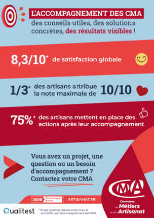 Infographie Qualitest 2026