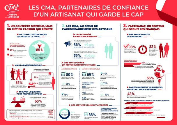 Infographie barometre 2026